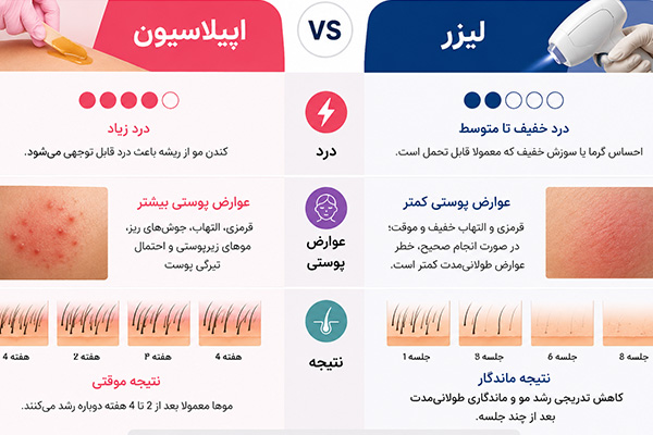 ضرر لیزر بیشتره یا اپیلاسیون؟
